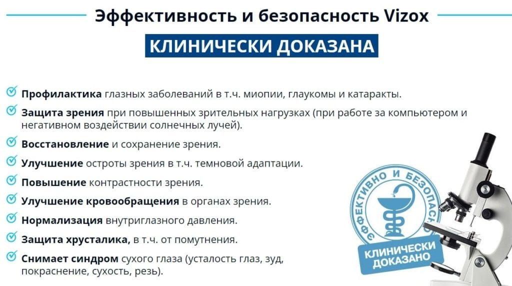 Vizox для зрения эффективность