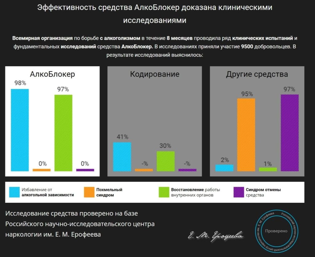 CΡΠ΅Π΄ΡΡΠ²ΠΎ ΠΠ»ΠΊΠΎΠ±Π»ΠΎΠΊΠ΅Ρ ΠΎΡ Π°Π»ΠΊΠΎΠ³ΠΎΠ»ΠΈΠ·ΠΌΠ° ΡΠ°Π·Π²ΠΎΠ΄ ΠΈΠ»ΠΈ Π½Π΅Ρ
