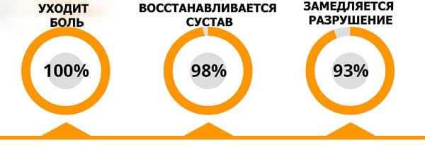 Артидекс действие