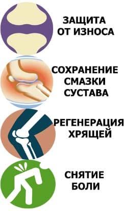 Артидекс свойства