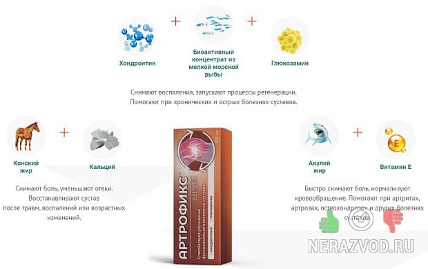 Артрофикс для лечения больных суставов