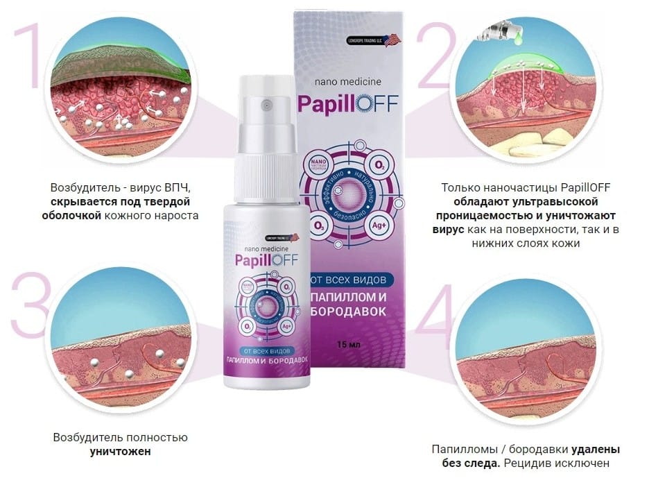PapillOFF ΠΎΡ ΠΏΠ°ΠΏΠΈΠ»Π»ΠΎΠΌ Π΄Π΅ΠΉΡΡΠ²ΠΈΠ΅ ΠΏΡΠ΅ΠΏΠ°ΡΠ°ΡΠ°