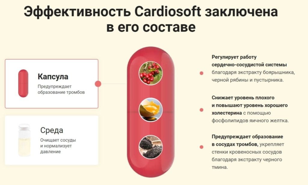 Капсулы Кардиософт (Cardiosoft) от гипертонии состав