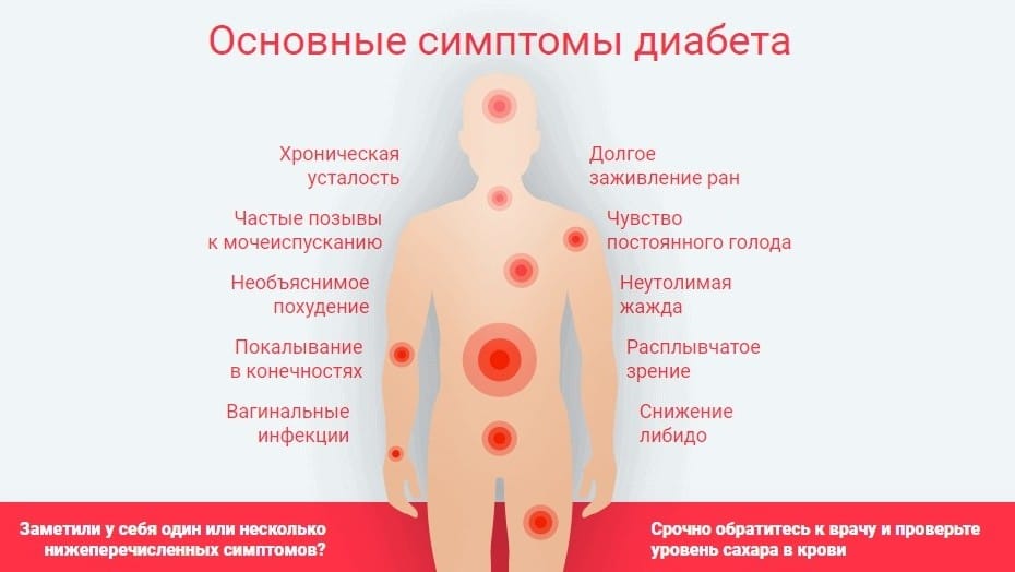 Таблетки Диафон от диабета как помогает