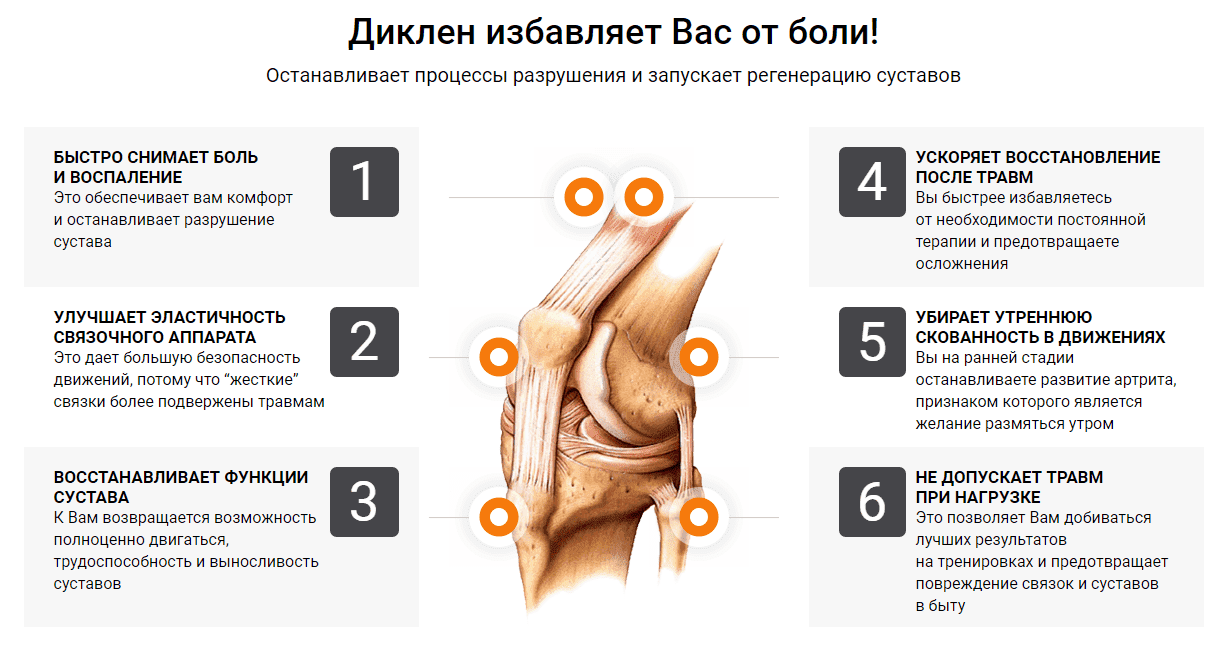 Гель Диклен для суставов как действует