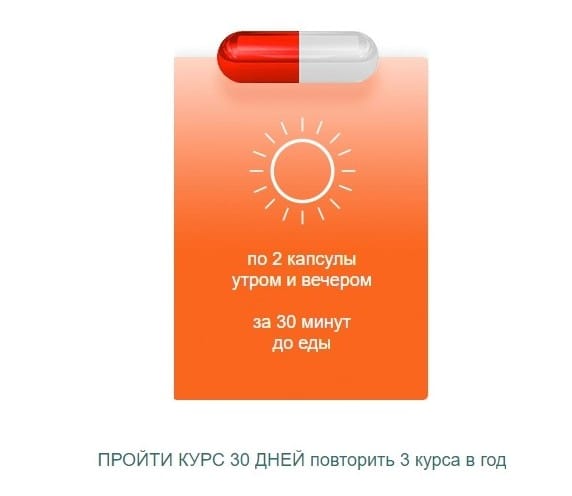 Глюкофаст от диабета инструкция