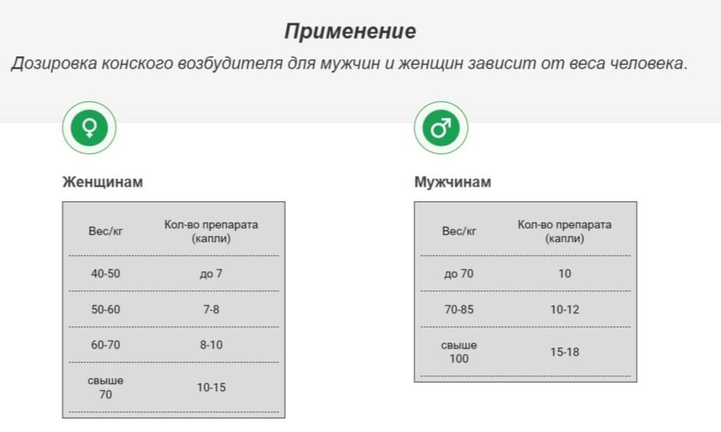 ΠΠΎΠ½ΡΠΊΠΈΠΉ Π²ΠΎΠ·Π±ΡΠ΄ΠΈΡΠ΅Π»Ρ β ΠΈΠ½ΡΡΡΡΠΊΡΠΈΡ ΠΏΠΎ ΠΏΡΠΈΠΌΠ΅Π½Π΅Π½ΠΈΡ
