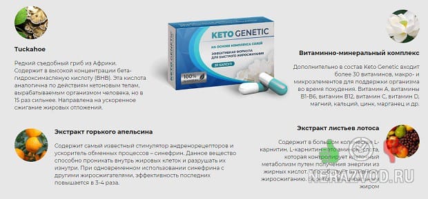 Keto Genetic капсулы для жиросжигания