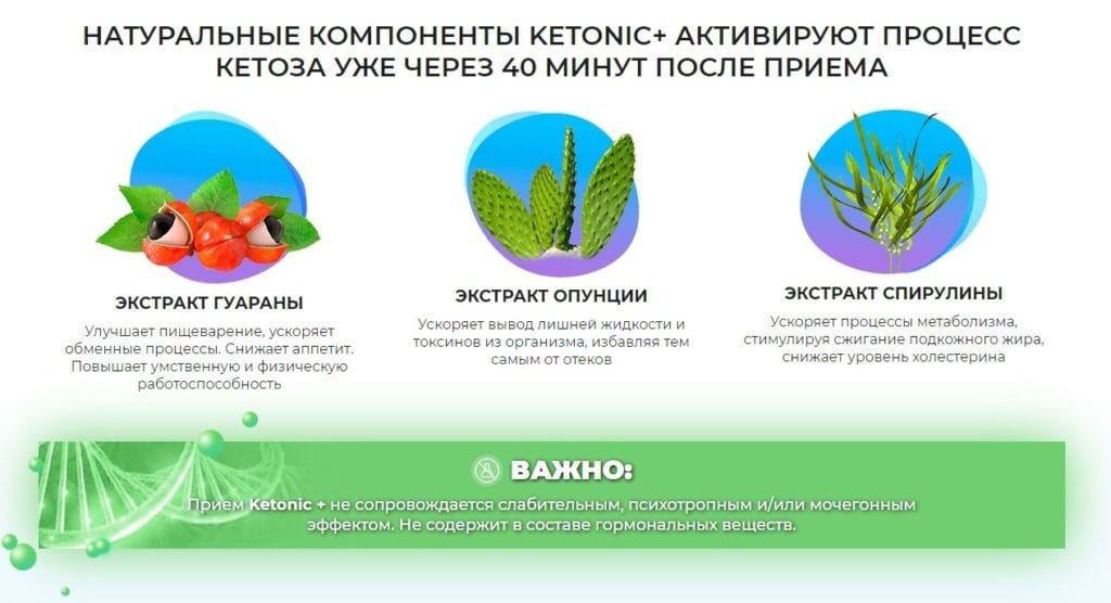 Таблетки Ketonic + (Кетоник +) для похудения состав