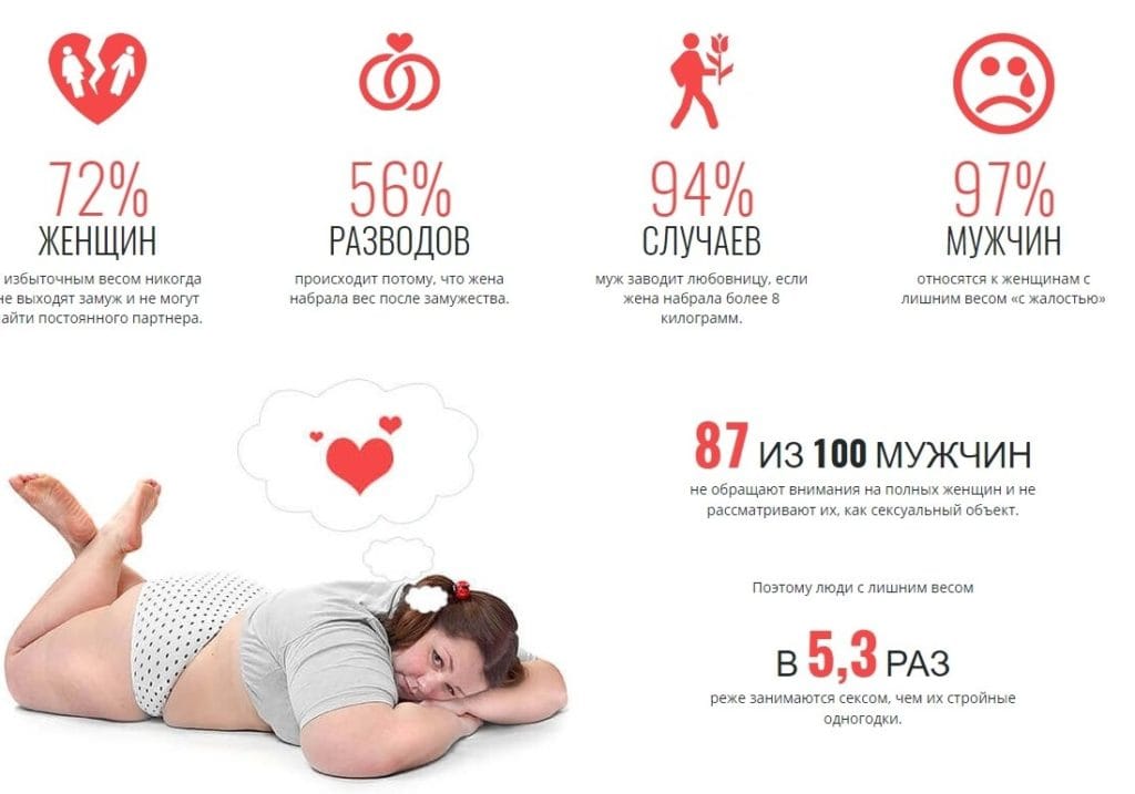 Keto Power для похудения от чего