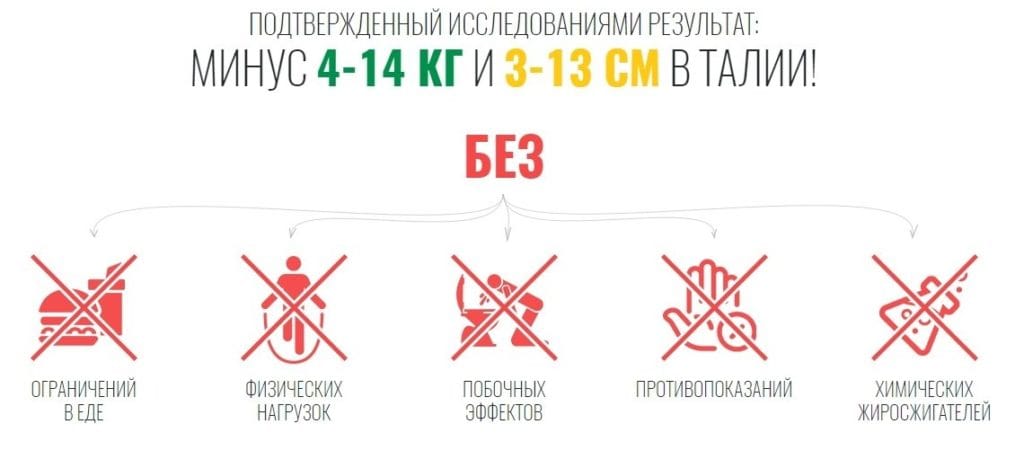 Keto Power для похудения действие