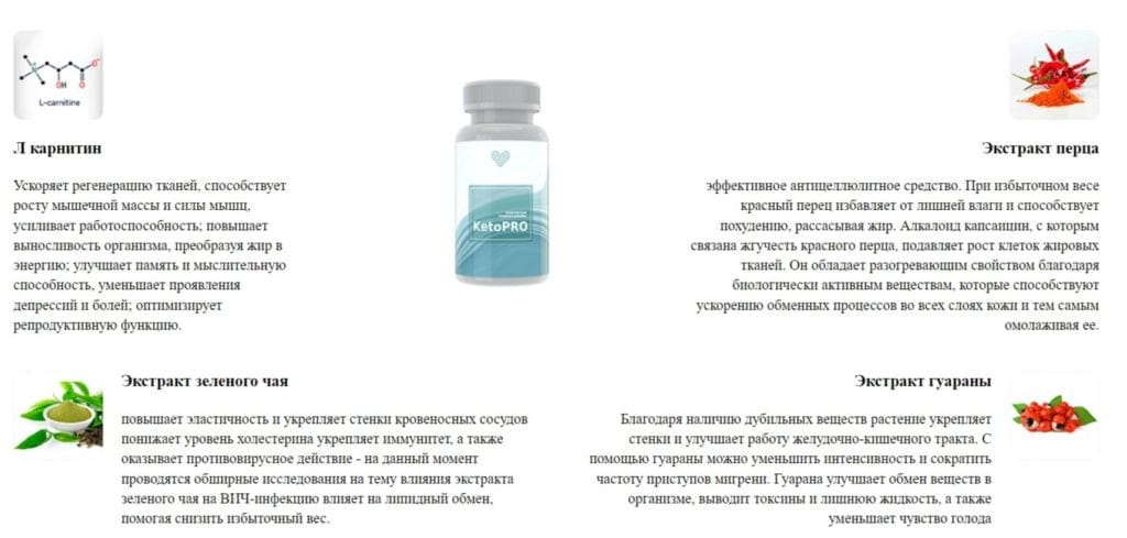 KetoPro ΡΠΎΡΡΠ°Π² ΡΠ°Π±Π»Π΅ΡΠΎΠΊ Π΄Π»Ρ ΠΏΠΎΡ
ΡΠ΄Π΅Π½ΠΈΡ