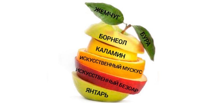 китайская красная мазь состав