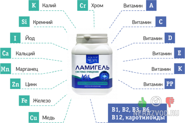 состав