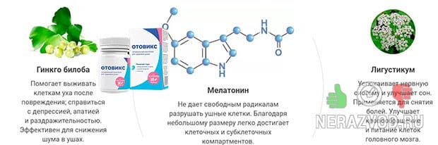 Отовикс для слуха