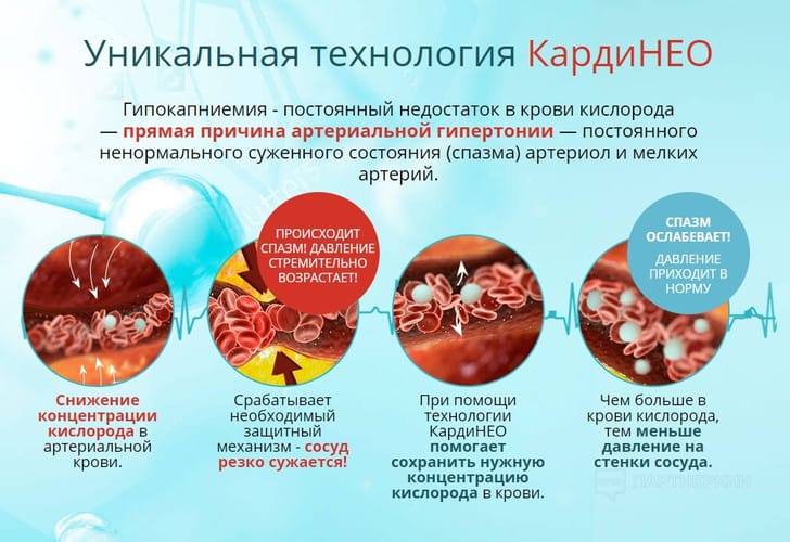 КАРДИНЕО от давления