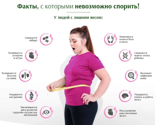 Liporeduct Meridian для чего