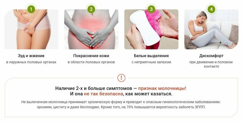 ЛЕВЕФРИЛ от молочницы