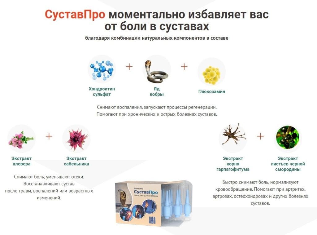 СуставПро для суставов состав