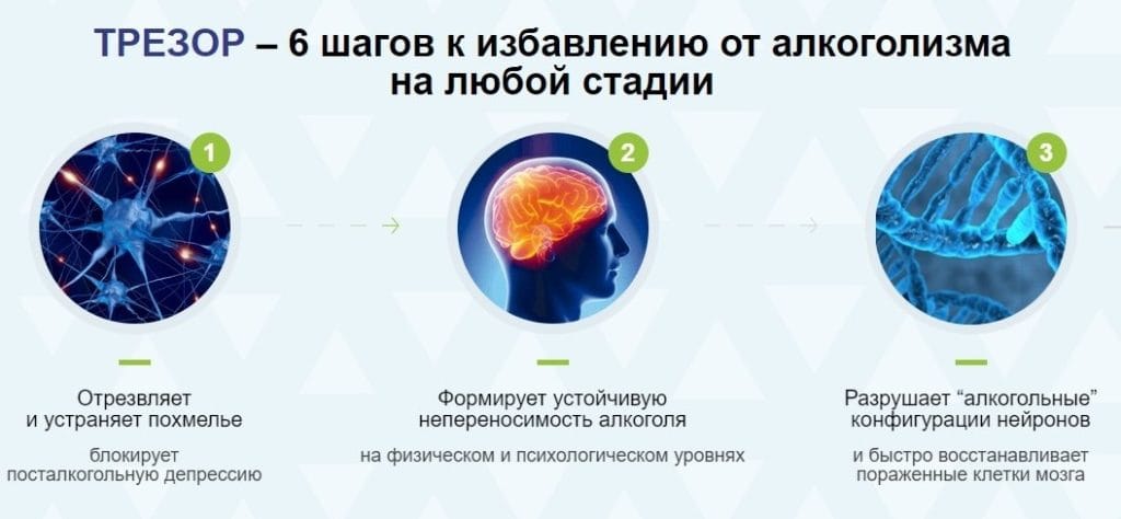 Π’ΡΠ΅Π·ΠΎΡ ΠΎΡ Π°Π»ΠΊΠΎΠ³ΠΎΠ»ΠΈΠ·ΠΌΠ° ΠΎΡ ΡΠ΅Π³ΠΎ