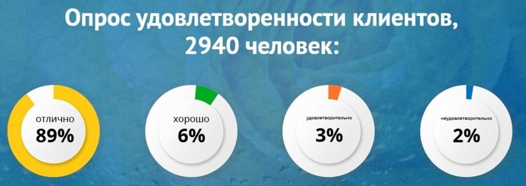 Vizox для зрения развод или нет