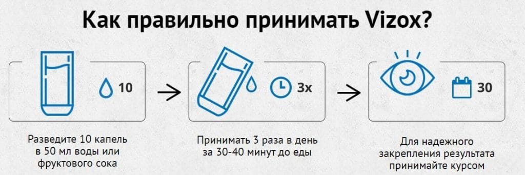 Vizox для зрения инструкция по применению